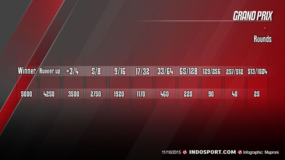  Copyright: &copy; GRAFIS: Muproni/INDOSPORT